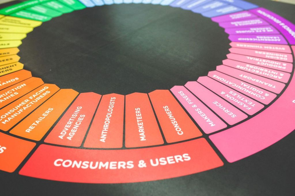 ¿Cómo mide resultados una agencia de&nbsp;marketing?